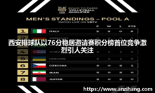 西安排球队以76分稳居邀请赛积分榜首位竞争激烈引人关注
